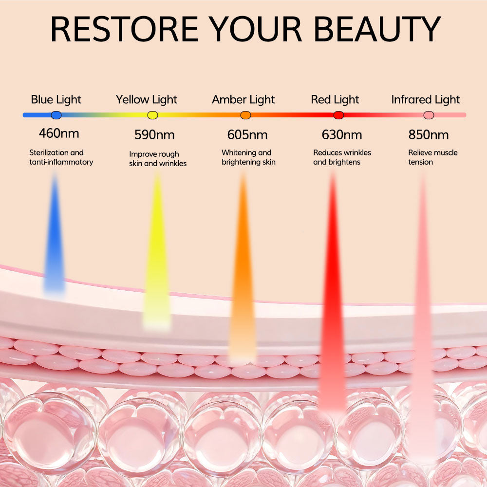 LED Light Therapy Panel - 3 Color Light Therapy for Anti-Aging, Acne & Brightening -GlowLife