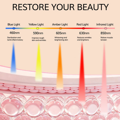 LED Light Therapy Panel - 5 Color Light Therapy for Wrinkles, Acne & Glow - GrowLife